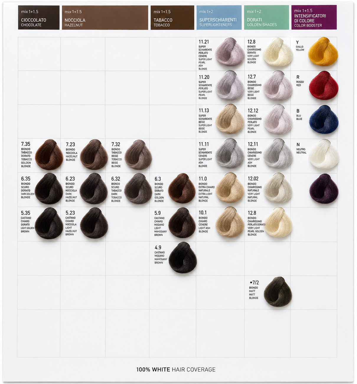 Tinta Crema Colorante Professionale DRAW 100 ml