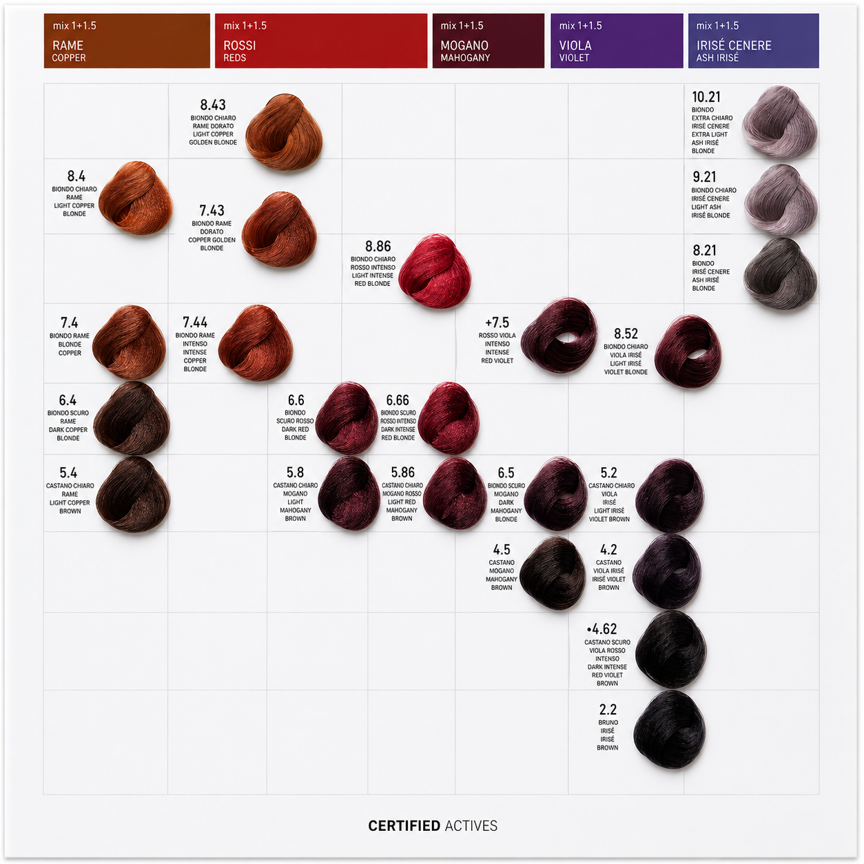 Tinta Crema Colorante Professionale DRAW 100 ml